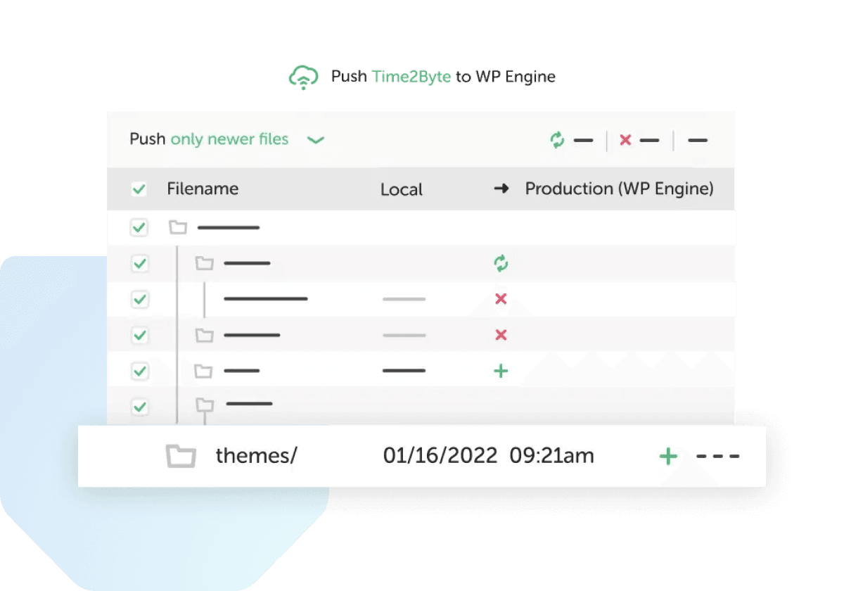 local connect interface deploy five times faster