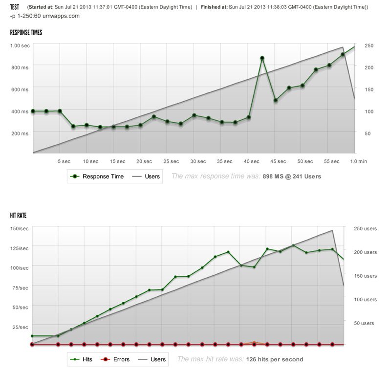 Bluehost---UMW-Apps-2