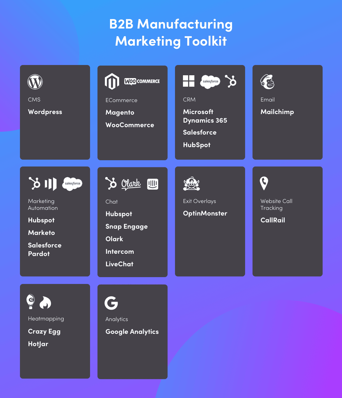 A Complete Guide to Digital Marketing for Manufacturers [+ 10 MustHave