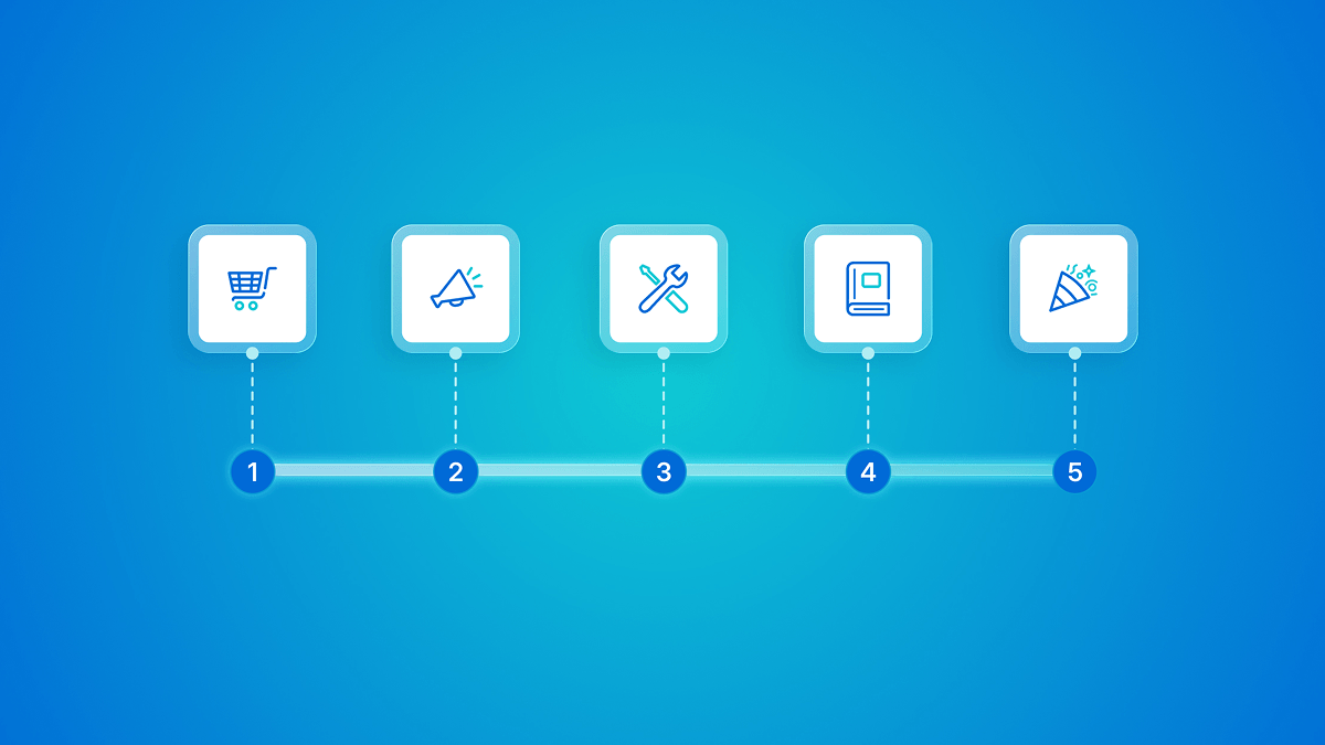 An abstracted illustration of an onboarding process for a web hosting client.
